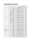 Page 5410
Command data chart (continued)
NamesOperation typeHeaderCommand data
CRCActionTypeSetting code
Sync on GSetoffBE  EF0306  00CB  D001  0008  3001  00
onBE  EF0306  005B  D101  0008  3000  00
GetBE  EF0306  0068  D102  0008  3000  00
PinP SizeSet
offBE  EF0306  00FE  2201  0000  2300  00
LargeBE  EF0306  006E  2301  0000  2301  00
SmallBE  EF0306  009E  2301  0000  2302  00
GetBE  EF0306  00CD  2202  0000  2300  00
PinP PositionSet
Upper leftBE  EF0306  0002  2301  0001  2300  00
Upper rightBE  EF0306...