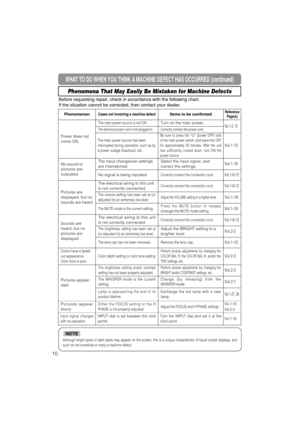 Page 1110
WHAT TO DO WHEN YOU THINK A MACHINE DEFECT HAS OCCURRED (continued)
Phenomena That May Easily Be Mistaken for Machine Defects
Before requesting repair, check in accordance with the following chart.
If the situation cannot be corrected, then contact your dealer.
Although bright spots or dark spots may appear on the screen, this is a unique characteristic of liquid crystal displays, and
such do not constitute or imply a machine defect. 
NOTE
PhenomenonCases not involving a machine defectItems to be...