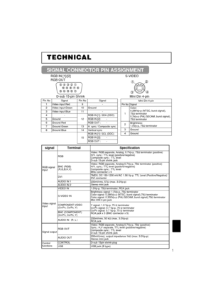 Page 141
TECHNICAL TECHNICAL
SIGNAL CONNECTOR PIN ASSIGNMENT
RGB IN [1]/[2]
RGB OUT
D-sub 15-pin Shrink Mini Din 4-pinS-VIDEO
Mini Din 4-pin
Pin NoSignal
1
Color:
0.286Vp-p (NTSC, burst signal),
75Ωterminator
0.3Vp-p (PAL/SECAM, burst signal),
75Ωterminator
2Brightness:
1.0Vp-p, 75Ωterminator
3Ground
4Ground
signalTerminalSpecification
RGB signal
input
RGB
Video: RGB separate, Analog, 0.7Vp-p, 75Ωterminator (positive)
H/V. sync.: TTL level (positive/negative)
Composite sync.: TTL level
D-sub 15-pin shrink jack...