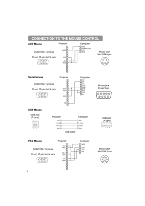 Page 174
123
4
5
6
78
910
11 12
13
14
15
CONNECTION TO THE MOUSE CONTROL
1
2
3
4
1
2
3
4
+5V
—
DATA
+DATA
GND
+5V
—
DATA
+DATA
GND1
234
2
1
3
4
USB jack 
(B type)
USB jack 
(A type)Projector
USB cable
Computer
ADB Mouse
21
43
65
21
43
87
109
1211
1413
15
RTS
GND+5VADB
GND+5V (
POWER ON)
D ATA
2143
Mouse jack 
Mini DIN 4-pin Projector
Computer
CONTROL Terminal
D-sub 15-pin shrink jack
Serial Mouse
21
43
65
21
43
65
87
10987
9
1211
1413
15
RICD
RD
TD
DTR
GND
DSR
CTS
RTS RTS
GND SEL0
TD
2143
6
5
897
Mouse jack...