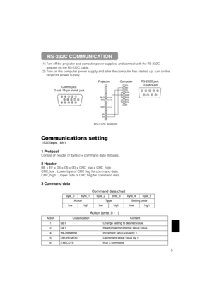 Page 185
(1) Turn off the projector and computer power supplies, and connect with the RS-232C
adapter via the RS-232C cable.
(2) Turn on the computer power supply and after the computer has started up, turn on the
projector power supply.
Control jack
D-sub 15-pin shrink jack123456789101112131415
RD
TD GND SELO
RTS
123456789
CD
RD
TD
DTR
GND
DSR
RTS
DTS
RI
12345
67
89
RS-232C jack 
D-sub 9-pin Projector Computer
Communications setting
19200bps,  8N1
1 Protocol
Consist of header (7 bytes) + command data (6...