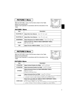 Page 4PICTURE-1 Menu
PICTURE-2 Menu
With the PICTURE-1 menu, the five items shown in the Table
below can be performed.
Perform each operation in accordance with the instructions in the
Table.
With the PICTURE-2 menu, the five items shown in the Table
below can be performed.
Perform each operation in accordance with the instructions in the
Table.
ItemDescription
COLOR BAL R Adjust Red Color Balance:Dark Light
COLOR BAL BAdjust Blue Color Balance:Dark Light
SHARPNESSAdjust Sharpness (for VIDEO/S-VIDEO):Clear...