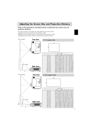 Page 317
Refer to the illustrations and tables below to determine the screen size and
projection distance.
Adjusting the Screen Size and Projection Distance
Top view
a
cLens center
The screen
Side view
Top view
a
c
bLens center
The screen
Side view
If 4:3 aspect ratio
If 16:9 aspect ratio
4
3
916
The values shown in the table are calculated for a full size screen
a:Distance from the projector to the screen (±10%)
b:Distance from the lens center to the bottom of the screen (±10%)
c:Distance from the lens center...