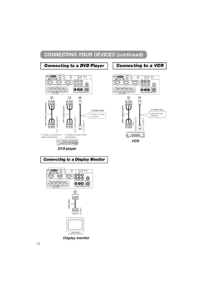 Page 3612DVD playerVCR
Connecting to a DVD Player Connecting to a VCR
CONNECTING YOUR DEVICES (continued)
Connecting to a Display Monitor
Display monitor
RGB cable3(#*/

  VIDEO IN R-AUDIO IN-L
S-VIDEO IN RGB
BNC AUDIO IN USBAUDIO OUT R/CR/PRG/Y B/Ca/Pa H VY
12  DV I
 RGB   OUT  CONTROL
CR/PRCa/PaCOMPONENT   VIIDEO REMOTE
CONTROL

#$
  VIDEO IN R-AUDIO IN-L
S-VIDEO IN RGB
BNC AUDIO IN USBAUDIO OUT R/CR/PRG/Y B/Ca/Pa H VY
12  DV I
 RGB   OUT  CONTROL
CR/PRCa/PaCOMPONENT   VIIDEO REMOTE
CONTROL###$...