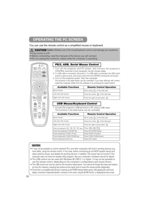 Page 5026You can use the remote control as a simplified mouse or keyboard.
OPERATING THE PC SCREEN
CAUTIONCaution: Mistaken use of the mouse/keyboard control could damage your equipment.
• Only connect to a PC.
• Before connecting, read the manuals of the device you will connect.
• Do not unplug the connector cables while the computer is operating.
• It may not be possible to control notebook PCs, and other computers with built-in pointing devices (e.g.
track balls), using this remote control. In this case,...