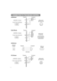 Page 174
123
4
5
6
78
910
11 12
13
14
15
CONNECTION TO THE MOUSE CONTROL
1
2
3
4
1
2
3
4
+5V
—
DATA
+DATA
GND
+5V
—
DATA
+DATA
GND1
234
2
1
3
4
USB jack 
(B type)
USB jack 
(A type)Projector
USB cable
Computer
ADB Mouse
21
43
65
21
43
87
109
1211
1413
15
RTS
GND+5VADB
GND+5V (
POWER ON)
D ATA
2143
Mouse jack 
Mini DIN 4-pin Projector
Computer
CONTROL Terminal
D-sub 15-pin shrink jack
Serial Mouse
21
43
65
21
43
65
87
10987
9
1211
1413
15
RICD
RD
TD
DTR
GND
DSR
CTS
RTS RTS
GND SEL0
TD
2143
6
5
897
Mouse jack...