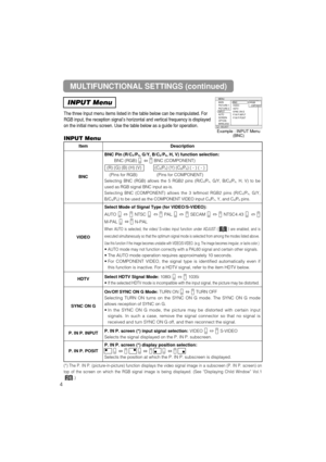 Page 36MULTIFUNCTIONAL SETTINGS (continued)
INPUT Menu
The three Input menu items listed in the table below can be manipulated. For
RGB input, the reception signal’s horizontal and vertical frequency is displayed
on the initial menu screen. Use the table below as a guide for operation.
4
Example : INPUT Menu
(BNC)
MENU
: SELECT
MAIN
PICTURE-1
PICTURE-2
INPUT
AUTO
SCREEN
OPTION
WIRELESSBNC
VIDEO
HDTV
SYNC ON G
P. IN P. INPUT
P. IN P. POSITRGBCOMPONENT
ItemDescription
BNC
BNC Pin (R/CR/PR, G/Y, B/CB/PB, H, V)...