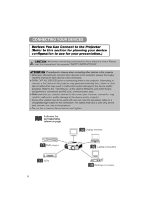 Page 98
Display monitors
DVD players
VCRs
Laptop computers
Desktop computers Indicates the
corresponding
reference page
ATTENTIONPrecautions to observe when connecting other devices to the projector
•Whenever attempting to connect other devices to the projector, please thoroughly
read the manual of each device to be connected.
•TURN OFF ALL DEVICES prior to connecting them to the projector. Attempting to
connect a live device to the projector may generate extremely loud noises or other
abnormalities...