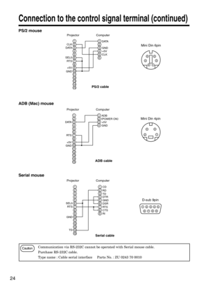 Page 2424
Connection to the control signal terminal (continued)
PS/2 mouse
ADB (Mac) mouse
21
43
65
21
43
65
87
109
1211
1413
15
CLK
D ATA
SEL0
RTS
GND+5VDATA
GND
+5V
CLK
21
43
65
21
43
87
109
1211
1413
15
RTS
GND+5VADB
GND+5V (
POWER ON)
D ATA
21
43
65
21
43
Projector Computer
Mini Din 6pin
Mini Din 4pin PS/2 cable
ADB cable
Serial mouse
21
43
65
21
43
65
87
10987
9
1211
1413
15
RICD
RD
TD
DTR
GND
DSR
CTS RTS
RTS
GND SEL0
TD2143
6
5
897
D-sub 9pin
Serial cable
CautionCommunication via RS-232C cannot be...