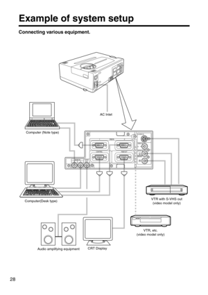 Page 2828
S-VIDEO IN
RGB IN
CONTROL
AUDIO
OUT AUDIO IN
12RGB OUT 12
VIDEO IN
AUDIO IN
L
R
MONO
Example of system setup
Connecting various equipment.
AC Inlet
Computer(Desk type)Computer (Note type)
VTR with S-VHS out
(video model only)
VTR, etc.
(video model only)
CRT Display
Audio amplifying equipment 