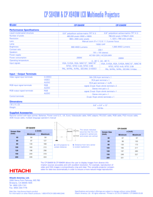 Page 2Model
Performance Specifications
Liquid crystal panel structure
Number of pixels
Resolution
Lens
Lamp
Brightness
Contrast ratio
Speakers
Power supply
Power consumption
Operating temperature
Input signals
Input / Output Terminals
Video signal input terminalsS-VIDEO
VIDEO
AUDIO
RGBinput signal terminalsRGB
AUDIO
RGBoutput signal terminalsRGB
AUDIO
Control terminals
Dimensions
(Wx H x D)
Weight
Supplied Accessories
Remote control with laser pointer, Batteries, Power cord (U.S., UK, Euro), Video/audio cable,...