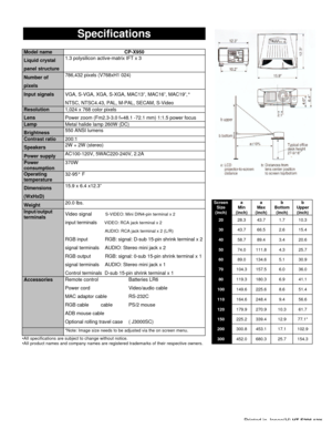 Page 2Printed in Japan(H) HT-E396 0398Model nameCP-X950Liquid crystalpanel structure1.3 polysilicon active-matrix IFT x 3Number ofpixels786,432 pixels (V768xH1 024)Input signalsVGA, S-VGA, XGA, S-XGA, MAC13”, MAC16”, MAC19”,°
NTSC, NTSC4.43, PAL, M-PAL, SECAM, S-VideoResolution1,024 x 768 color pixelsLensPower zoom (Fm2.3-3.0 f=48.1 -72.1 mm) 1:1.5 power focusLampMetal halide lamp 260W (DC)Brightness550 ANSI lumensContrast ratio200:1Speakers2W + 2W (stereo)Power supplyAC100-120V, 5WAC220-240V,...