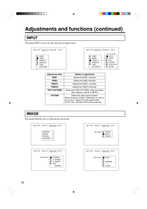 Page 1616
Adjustments and functions (continued)
INPUT
The menu INPUT serves for the selection of input source.
SETUP INPUT  IMAGE  OPT.
RGB1
RGB2
VIDEO1
VIDEO2
TEST
PATTERNSETUP INPUT  IMAGE  OPT.
RGB1
RGB2
VIDEO1
VIDEO2
TEST
PATTERN
AUTO
NTSC
PAL
SECAM
NTSC4.43
M-PALSYSTEM
Adjustment Item
RGB1
RGB2
VIDEO1
VIDEO2
TEST PATTERN
SYSTEM
Details of adjustment
Selects the RGB 1 terminal.
Selects the RGB 2 terminal.
Selects the VIDEO 1 terminal.
Selects the VIDEO 2 terminal.
Selects the TEST PATTERN. (Start up...