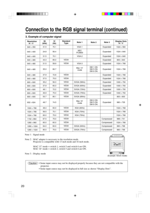 Page 2020
Connection to the RGB signal terminal (continued)
3. Example of computer signal
Resolution
   H ´ V
640 ´ 350
640 ´ 400
640 ´ 400
640 ´ 480
640 ´ 480
640 ´ 480
640 ´ 480
640 ´ 480
800 ´ 600
800 ´ 600
800 ´ 600
800 ´ 600
800 ´ 600
832 ´ 624
1024 ´ 768
1024 ´ 768
1024 ´ 768
1152 ´ 864
1280 ´ 960
1280 ´ 1024
1280 ´ 1024
fH
(kHz)
31.5
24.8
31.5
43.3
31.5
35.0
37.9
37.5
35.2
37.9
48.1
46.9
53.7
49.7
48.4
56.5
60.0
67.5
60.0
64.0
80.0fV
(Hz)
70.1
56.4
70.1
85.0
59.9
66.7
72.8
75.0
56.3
60.3
72.2
75.0
85.1...