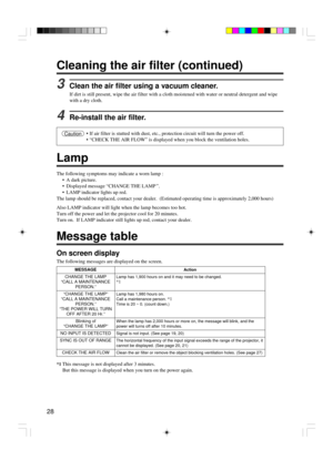 Page 2828
Cleaning the air filter (continued)
3Clean the air filter using a vacuum cleaner.
If dirt is still present, wipe the air filter with a cloth moistened with water or neutral detergent and wipe
with a dry cloth.
4Re-install the air filter.
Caution¥ If air filter is stutted with dust, etc., protection circuit will turn the power off.
¥ ÒCHECK THE AIR FLOWÓ is displayed when you block the ventilation holes.
Lamp
The following symptoms may indicate a worn lamp :
¥ A dark picture.
¥ Displayed message...