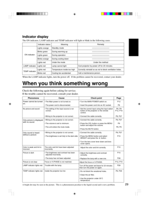 Page 2929
ON indicator
LAMP indicator
TEMP indicator
Indicator status
Lights orange
Blinks green
Lights green
Blinks orange
Lights red
Lights red
Lights red
Blinks redMeaning
Standby mode
During warming up
During operation
During cooling down
Under the mode
Lamp cannot light
Temperature inside too high
Cooling fan accidentedRemedy
ÑÑÑÑÑÑÑÑÑÑÑÑÑ
ÑÑÑÑÑÑÑÑÑÑÑÑÑ
ÑÑÑÑÑÑÑÑÑÑÑÑÑ
ÑÑÑÑÑÑÑÑÑÑÑÑÑ
Under the method
Cool projector by power off for 20 minutes.
Correctly reinstall so as not to block ventilation holes.
Call a...