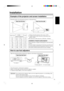 Page 1111
Installation
Example of the projector and screen installation
Determine picture size and projection distance as illustrated below.
How to use foot adjusters
1. Lift up the projector, unlock the foot adjusters.
2. Adjust a viewing angle, and then lock the foot adjusters complete.
3. To adjust the angle slightly, revolve the foot adjusters.Adjust the projection position using the foot adjusters at the bottom of the projector.
View from the top
b
a
View from the sideScreen
Lens center
a: Distance from...