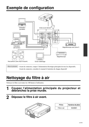 Page 103103
RGB  IN 12
CONTROL RGB  OUTS-VIDEO  IN
VIDEO  IN
AUDIO  IN
L
MONO
R
USB AUDIO
OUT AUDIO  IN
12
Exemple de configuration
Nettoyage du filtre à air
Avant de connecter, coupez l’alimentation électrique principale de tous les dispositifs.
Avant de connecter, consultez le manuel d’entretien de chaque dispositifMesure de précaution
Entrée courant alternatif
Magnétoscope avec prise S
Magnétoscope
Haut-parleurs (avec ampli incorporé)Ecran d’affichage Ordinateur
(de bureau)Ordinateur
(portable)
Nettoyez le...