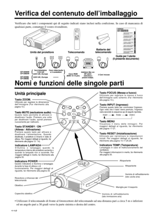 Page 116116
Verifica del contenuto dell’imballaggio
Verificare che tutti i componenti qui di seguito indicati siano inclusi nella confezione. In caso di mancanza di
qualsiasi parte, contattare il vostro rivenditore.
• Utilizzare il telecomando di fronte al fotorecettore del telecomando ad una distanza pari a circa 5 m o inferiore
ed un angolo pari a 30 gradi verso la parte sinistra o destra del centro.
Unità principale
Tasto STANDBY / ON 
(Attesa / Attivazione)
Premere questo tasto per attivare e
disattivare...