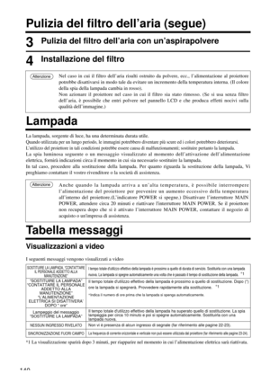 Page 140140
Pulizia del filtro dell’aria (segue)
3Pulizia del filtro dell’aria con un’aspirapolvere
4Installazione del filtro
Nel caso in cui il filtro dell’aria risulti ostruito da polvere, ecc., l’alimentazione al proiettore
potrebbe disattivarsi in modo tale da evitare un incremento della temperatura interna. (Il colore
della spia della lampada cambia in rosso).
Non azionare il proiettore nel caso in cui il filtro sia stato rimosso. (Se si usa senza filtro
dell’aria, è possibile che entri polvere nel pannello...