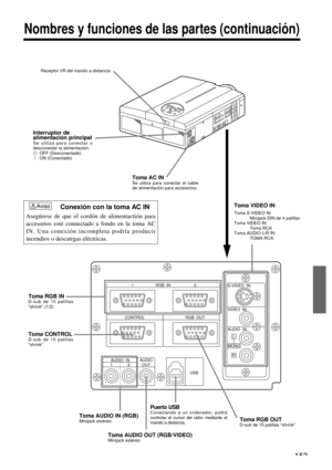 Page 153153
RGB  IN 12
CONTROL RGB  OUTS-VIDEO  IN
VIDEO  IN
AUDIO  IN
L
MONO
R
USB AUDIO
OUT AUDIO  IN
12
Nombres y funciones de las partes (continuación)
Interruptor de
alimentación principal
Se utiliza para conectar o
desconectar la alimentación.
: OFF (Desconectado): ON (Conectado)
Toma VIDEO IN
Toma S-VIDEO IN
Minijack DIN de 4 patillas
Toma VIDEO IN
Toma RCA
Toma AUDIO L/R IN
TOMA RCA
Toma AC INSe utiliza para conectar el cable
de alimentación para accesorios.
Toma RGB IND-sub de 15 patillas
“shrink”...