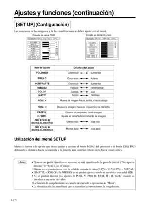 Page 162162
Ajustes y funciones (continuación)
Entrada de señal RGBEntrada de señal de vídeo
VOLUMEN
BRILLO
CONTRASTE
POSI. V
POSI. H
FASE  H
AMPLI  H
COL EQUIL  R
COL EQUIL  A100
100
800
AJUST ENTR. OPC.IMAGE
VOLUMEN
BRILLO
CONTRASTE
NITIDEZ
COLOR
MATIZ
COL EQUIL  R
COL EQUIL  A
AJUST ENTR. OPC.IMAGE
• El menú no podrá visualizarse mientras se esté visualizando la pantalla inicial (“No input is
detected” o “Sync is out of range”.
• El tinte no se puede ajustar con la señal de entrada de vídeo N-PAL, M-PAL PAL o...