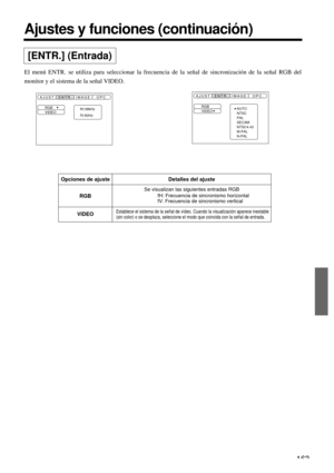 Page 163163
Ajustes y funciones (continuación)
[ENTR.] (Entrada)
El menú ENTR. se utiliza para seleccionar la frecuencia de la señal de sincronización de la señal RGB del
monitor y el sistema de la señal VIDEO.
RGB
VIDEOfH:38kHz
fV:60Hz
AJUST ENTR. OPC.IMAGE
RGB
VIDEOAUTO
NTSC
PAL
SECAM
NTSC4.43
M-PAL
N-PAL
AJUST ENTR. OPC.IMAGE
Opciones de ajuste
RGB
VIDEODetalles del ajuste
Se visualizan las siguientes entradas RGB
fH: Frecuencia de sincronismo horizontal
fV: Frecuencia de sincronismo vertical
Establece el...