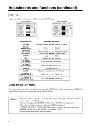 Page 1818
Adjustments and functions (continued)
RGB signal inputVideo signal input
VOLUME
BRIGHT
CONTRAST
V  POSIT
H  POSIT
H  PHASE
H  SIZE
COLOR BAL  R
COLOR BAL  B100
100
800
SETUP INPUT OPT.IMAGE
VOLUME
BRIGHT
CONTRAST
SHARPNESS
COLOR
TINT
COLOR  BAL  R
COLOR  BAL  B
SETUP INPUT OPT.IMAGE
• The menu cannot be displayed while the initial screen (“No input is detected.” or “Sync is
out of range.”) is being displayed.
• Tint cannot be adjusted with N-PAL, M-PAL, PAL or SECAM video signal input.
• Tint, color...