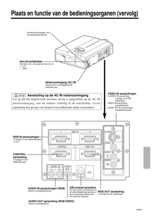 Page 189RGB  IN 12
CONTROL RGB  OUTS-VIDEO  IN
VIDEO  IN
AUDIO  IN
L
MONO
R
USB AUDIO
OUT AUDIO  IN
12
189
Plaats en functie van de bedieningsorganen (vervolg)
Aan/uit-schakelaarHiermee zet u de projector aan en uit.: UIT: AAN
VIDEO IN aansluitingenS-VIDEO IN aansluiting
4-polige mini-DIN 
stekkerbus
VIDEO IN aansluiting
tulpstekkerbus
AUDIO IN L/R aansluitingen
tulpstekkerbussen
Netstroomingang (AC IN)Hierop sluit u het bijgeleverde
netsnoer aan.
CONTROL 
aansluiting
15-polige D-sub
stekkerbussen
AUDIO OUT...