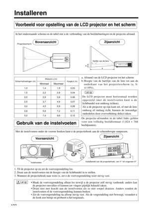 Page 192a. Afstand van de LCD projector tot het scherm
b. Hoogte van de hartlijn van de lens tot aan de
onderkant van het projectiescherm (a, b: 
+/-10%).
De projectie-afstanden in de tabel links gelden
voor een volledig beeldformaat (1,024 
´768
beeldpunten).
192
Installeren
Voorbeeld voor opstelling van de LCD projector en het scherm
Gebruik van de instelvoeten 
De LCD projector moet horizontaal worden
opgesteld (met de instelvoeten kunt u de
lichtbundel wat omhoog richten).
Als u de projector op zijn kant...