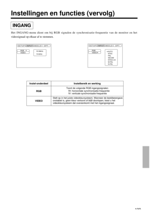 Page 199199
Instellingen en functies (vervolg)
INGANG
Het INGANG-menu dient om bij RGB signalen de synchronisatie-frequentie van de monitor en het
videosignaal op elkaar af te stemmen.
RGB
VIDEOfH:38kHz
fV:60Hz
SETUP INPUT OPT.BEELD
RGB
VIDEOAUTO
NTSC
PAL
SECAM
NTSC4.43
M-PAL
N-PAL
SETUP INPUT OPT.BEELD
Instel-onderdeel
RGB
VIDEOInstelbereik en werking
Toont de volgende RGB ingangssignalen
fH: horizontale synchronisatie-frequentie
fV: verticale synchronisatie-frequentie
Stelt op in het juiste videokleursysteem....