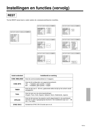 Page 201201
Instellingen en functies (vervolg)
REST
Via het REST menu kunt u onder andere de communicatiefuncties instellen.
COM. SNELH
COM. BITS
TIMER
TAAL
AUTO UIT
SYNC ON G
SETUP INPUT OPT.BEELD
7N1
8N1
SETUP INPUT OPT.BEELD
COM. SNELH
COM. BITS
TIMER
TAAL
AUTO UIT
SYNC ON G
ENGLISH
FRANÇAIS
DEUTSCH
ESPAÑOL
ITALIANO
NORSK
NEDERLANDS
JAPANESE
SETUP INPUT OPT.BEELD
COM. SNELH
COM. BITS
TIMER
TAAL
AUTO UIT
SYNC ON G
SETUP INPUT OPT.
1200bps
2400bps
4800bps
9600bps
19200bps
SETUP INPUT OPT.BEELD
COM. SNELH
COM....