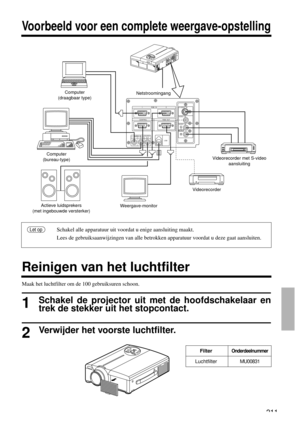 Page 211RGB  IN 12
CONTROL RGB  OUTS-VIDEO  IN
VIDEO  IN
AUDIO  IN
L
MONO
R
USB AUDIO
OUT AUDIO  IN
12
211
Voorbeeld voor een complete weergave-opstelling
Reinigen van het luchtfilter
Schakel alle apparatuur uit voordat u enige aansluiting maakt.
Lees de gebruiksaanwijzingen van alle betrokken apparatuur voordat u deze gaat aansluiten.Let op
Netstroomingang
Videorecorder met S-video
aansluiting
Videorecorder
Actieve luidsprekers 
(met ingebouwde versterker)Weergave-monitor Computer 
(bureau-type)Computer...