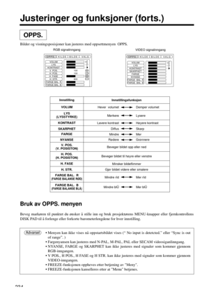 Page 234234
Justeringer og funksjoner (forts.)
OPPS.
• Menyen kan ikke vises nå oppstartsbildet vises (“ No input is detetcted.” eller “Sync is out
of range”. ) 
• Fargenyansen kan justeres med N-PAL, M-PAL, PAL eller SECAM videosiganlinngang.
• NYANSE, FARGE og SKARPHET kan ikke justeres med signaler som kommer gjennom
RGB-inngangen.
• V POS., H POS., H FASE og H STR. kan ikke justeres med signaler som kommer gjennom
VIDEO-inngangen.
• FREEZE-funksjonen oppheves etter betjening av Meny.
• FREEZE-funksjonen...