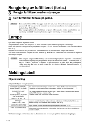 Page 248CHANGE THE LAMP“CALL
A MAINTENANCE PERSON”
“CHANGE THE LAMP”
“CALL
A MAINTENANCE PERSON”
“THE POWER WILL
TURN OFF AFTER *hr.”
Blinking of
“CHANGE THE LAMP”
NO INPUT IS DETECTED
SYNC IS OUT OF RANGE
248
Rengjøring av luftfilteret (forts.)
3Rengjør luftfilteret med en støvsuger
4
Sett luftfilteret tilbake på plass.
Lampe
Dersom luftfilteret blir tilstoppet med støv e.l., kan det forekomme at prosjektøren
automatisk slår seg av for å forhindre at temperaturen heves innvendig.(Lampens
indikatorfarge skifter...