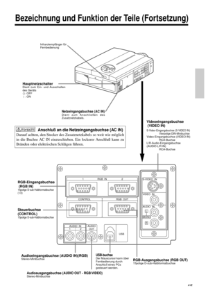 Page 45RGB  IN 12
CONTROL RGB  OUTS-VIDEO  IN
VIDEO  IN
AUDIO  IN
L
MONO
R
USB AUDIO
OUT AUDIO  IN
12
45
Bezeichnung und Funktion der Teile (Fortsetzung)
HauptnetzschalterDient zum Ein- und Ausschalten
des Geräts
: OFF: ON
Videoeingangsbuchse
(VIDEO IN)
S-Video-Eingangsbuchse (S-VIDEO IN)Vierpolige DIN-MinibuchseVideo-Eingangsbuchse (VIDEO IN)
RCA-Buchse
L/R-Audio-Eingangsbuchse
(AUDIO L/R IN)
RCA-Buchse
Netzeingangsbuchse (AC IN)Dient zum Anschließen des
Zusatznetzkabels.
RGB-Eingangsbuchse
(RGB IN)
15polige...