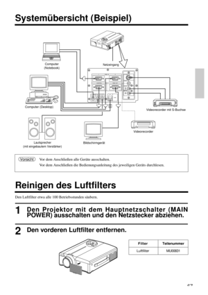 Page 67RGB  IN 12
CONTROL RGB  OUTS-VIDEO  IN
VIDEO  IN
AUDIO  IN
L
MONO
R
USB AUDIO
OUT AUDIO  IN
12
67
Systemübersicht (Beispiel)
Reinigen des Luftfilters
Vor dem Anschließen alle Geräte ausschalten.
Vor dem Anschließen die Bedienungsanleitung des jeweiligen Geräts durchlesen.Vorsicht
Netzeingang
Videorecorder mit S-Buchse
Videorecorder
Lautsprecher
(mit eingebautem Verstärker)Bildschirmgerät Computer (Desktop)Computer
(Notebook)
Den Luftfilter etwa alle 100 Betriebsstunden säubern.
1Den Projektor mit dem...