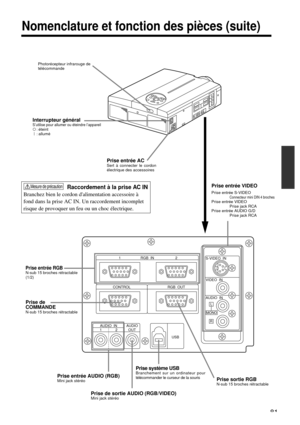 Page 8181
RGB  IN 12
CONTROL RGB  OUTS-VIDEO  IN
VIDEO  IN
AUDIO  IN
L
MONO
R
USB AUDIO
OUT AUDIO  IN
12
Nomenclature et fonction des pièces (suite)
Interrupteur généralS’utilise pour allumer ou éteindre l’appareil: éteint: allumé
Prise entrée VIDEO
Prise entrée S-VIDEOConnecteur mini DIN 4 brochesPrise entrée VIDEO
Prise jack RCA
Prise entrée AUDIO G/D
Prise jack RCA
Prise entrée ACSert à connecter le cordon
électrique des accessoires
Prise entrée RGBN-sub 15 broches rétractable
(1/2)
Prise de
COMMANDE
N-sub...
