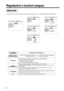 Page 128128
Regolazioni e funzioni (segue)
Voce soggetta a
regolazione
FUNZIONE “KEYSTONE”(DISTORSIONE TRAPEZOIDALE)
SPECCHIO
BLANK
(SOPPRESSIONE IMMAGINE)
AVVIAMENTO
P in P
Descrizione della regolazione
Riduzione distorsione trapezoidale Riduzione distorsione trapezoidale
Distorsione minima Distorsione massima
Imposta l’inversione verticale o orizzontale dell’immagine proiettata.
O: solamente inversione orizzontale
V: solamente inversione verticale
O&V: sia inversione orizzontale che verticale
Imposta il colore...