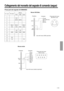 Page 135135
Collegamento del morsetto del segnale di comando (segue)
Presa jack del segnale di COMANDO
Mouse ADB (Mac)
1
2
3
4
5
6
7
8
9
10
11
12
13
14
15
DATA
RTS
GND
1
2
3
4
ADB
+5V
GND
3 4
21
+5V
(POWER ON)
Proiettore
Computer Presa jack del mouse
Mini DIN a 4 pin
Cavo del mouse (ADB) opzionale
Mouse seriale
1
2
3
4
5
6
7
8
9
10
11
12
13
14
15
GND
TD
1
2
3
4
5
6
7
8
9
CD
RD
TD
DTR
GND
DSR
RTS
CTS
RI
12345
67
89
SELO
RTS
Proiettore Computer
Presa jack del mouse
Sub D a 9 pin
Cavo del mouse (seriale)...