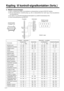 Page 244244
Kopling  til kontroll-signalkontakten (forts.)
2.  RS232C kommunikasjon
(1) Slå av strømbryterne både for prosjektøren og datamaskinen og kople til RS232C kabelen.
(2) Slå på datamaskinens strømforsyning og, etter at datamaskinen har startet opp, slå på prosjektørens
hovedstrømbryter.
(3) Se sidene 21 og innstill kommunikasjonshastigheten og antallet kommunaksjon-bits.
(4) Start kommunikasjonen med RS232C.
1
2
3
4
5
6
7
8
9
10
11
12
13
14
15
RD
TD GND SELO
RTS
1
2
3
4
5
6
7
8
9
CD
RD
TD
DTR
GND
DSR...