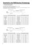 Page 6060
Anschluß an die RGB-Buchse (Fortsetzung)
4.  Anfangseinstellungssignale
Die folgenden Signale werden für die Anfangseinstellungen verwendet.
Die folgenden sind die Anfangs-Signaleinstellungen.
Die Signalzeitgabe einiger Computermodelle kann unterschiedlich sein. In diesem Fall siehe Seite 17 und 18
zur Einstellung von V.POSIT und H.POSIT im Menü.
DATA
HSYNC
ac bd
DATA
VSYNC
abd
c
Anzeigeintervall c
Hintere Schwarzschulter b
Sync a
Vordere Schwarzschulter d
Anzeigeintervall c
Hintere Schwarzschulter b...