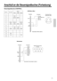 Page 6363
Anschluß an die Steuersignalbuchse (Fortsetzung)
Steuersignalbuchse (CONTROL)
ADB-Maus (Mac)
1
2
3
4
5
6
7
8
9
10
11
12
13
14
15
DATA
RTS
GND
1
2
3
4
ADB
+5V
GND
3 4
21
+5V
(POWER ON)
Projektor
ComputerVierpolige Maus-
Minibuchse (DIN)
Mauskabel (ADB) (Option)
Serienmaus
1
2
3
4
5
6
7
8
9
10
11
12
13
14
15
GND
TD
1
2
3
4
5
6
7
8
9
CD
RD
TD
DTR
GND
DSR
RTS
CTS
RI
12345
67
89
SELO
RTS
Projektor Computer
9polige Mausbuchse
(D-sub)
Mauskabel (Serienkabel) (Option) Stift-Nr. RS-232CMaus
PS/2 ADB Serial
1
2...