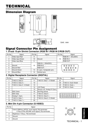 Page 26Pin NoSignalPin NoSignalPin NoSignal
1T.M.D.S. Data 2 -11T.M.D.S. Data 1 / 3 Shield21-
2T.M.D.S. Data 2 +12-22T.M.D.S. Clock Shield
3T.M.D.S. Data 2 / 4 Shield13-23T.M.D.S. Clock +
4-14+5V Power24T.M.D.S. Clock -
5-15Ground (+5V, Analog H/V Sync.)
6DDC Clock16Hot-Plug Sense
7DDC Data17T.M.D.S. Data 0 -
8Analog V. Sync.18T.M.D.S. Data 0 +
9T.M.D.S. Data 1 -19T.M.D.S. Data 0 / 5 Shield
10T.M.D.S. Data 1 +20-
Pin NoSignalPin NoSignalPin NoSignal
1Video input Red9-
15
RGB IN 1:  SCL(DDC)
2Video input...