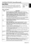 Page 14ENGLISH-13
ENGLISH
ENGLISH-13
O O O O
P P P P
E E E E
R R R R
A A A A
T T T T
I I I I
O O O O
N N N N
S S S S
       
( ( ( (
c c c c
o o o o
n n n n
t t t t
i i i i
n n n n
u u u u
e e e e
d d d d
) ) ) )
Input MenuThe following functions are available when INPUT is selected on the
menu. Select an item with the and buttons, and start or stop
operation with the and buttons. The function indicated (**) are
effective on video input mode only, not on RGB input mode, except in
the P.IN P. window on RGB input...