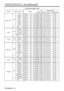 Page 33TECHNICAL - 8
NamesOperation typeHeaderCommand data
CRCActionTypeSetting code
Blank ColorSet
RedBE  EF0306  003B  D301  0000  3000  00
OrangeBE  EF0306  00AB  D201  0000  3001  00
GreenBE  EF0306  005B  D201  0000  3002  00
BlueBE  EF0306  00CB  D301  0000  3003  00
PurpleBE  EF0306  00FB  D101  0000  3004  00
WhiteBE  EF0306  006B  D001  0000  3005  00
BlackBE  EF0306  009B  D001  0000  3006  00
GetBE  EF0306  0008  D302  0000  3000  00
MirrorSet
NormalBE  EF0306  00C7  D201  0001  3000  00
H InverseBE...