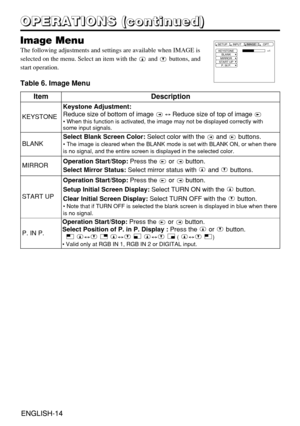 Page 15ENGLISH-14ENGLISH-14
O O O O
P P P P
E E E E
R R R R
A A A A
T T T T
I I I I
O O O O
N N N N
S S S S
       
( ( ( (
c c c c
o o o o
n n n n
t t t t
i i i i
n n n n
u u u u
e e e e
d d d d
) ) ) )
Image Menu
The following adjustments and settings are available when IMAGE is
selected on the menu. Select an item with the and buttons, and 
start operation.
Table 6. Image Menu
KEYSTONE
BLANK
MIRROR
START UP
P. IN P.+1 SETUP INPUT OPT.IMAGE
ItemDescription
KEYSTONE
Keystone Adjustment:
Reduce size of bottom...