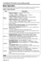 Page 11ENGLISH-10ENGLISH-10
O O O O
P P P P
E E E E
R R R R
A A A A
T T T T
I I I I
O O O O
N N N N
S S S S
       
( ( ( (
c c c c
o o o o
n n n n
t t t t
i i i i
n n n n
u u u u
e e e e
d d d d
) ) ) )
Basic Operation
The basic operations shown in Table 3 is performed from the supplied remote control transmitter or
the projector control panel. Items indicated by (*) may be used from the control panel.
Table 3 . Basic Operation
ItemDescription
INPUT
SELECT
Select Input Signal (*):Press the INPUT button.RGB IN...