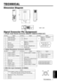 Page 26Pin NoSignalPin NoSignalPin NoSignal
1T.M.D.S. Data 2 -11T.M.D.S. Data 1 / 3 Shield21-
2T.M.D.S. Data 2 +12-22T.M.D.S. Clock Shield
3T.M.D.S. Data 2 / 4 Shield13-23T.M.D.S. Clock +
4-14+5V Power24T.M.D.S. Clock -
5-15Ground (+5V, Analog H/V Sync.)
6DDC Clock16Hot-Plug Sense
7DDC Data17T.M.D.S. Data 0 -
8Analog V. Sync.18T.M.D.S. Data 0 +
9T.M.D.S. Data 1 -19T.M.D.S. Data 0 / 5 Shield
10T.M.D.S. Data 1 +20-
Pin NoSignalPin NoSignalPin NoSignal
1Video input Red9-
15
RGB IN 1:  SCL(DDC)
2Video input...