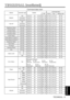 Page 34TECHNICAL - 9
TECHNICAL
NamesOperation typeHeaderCommand data
CRCActionTypeSetting code
Magnify
GetBE  EF0306  007C  D202  0007  3000  00
IncrementBE  EF0306  001A  D204  0007  3000  00
DecrementBE  EF0306  00CB  D305  0007  3000  00
Auto off
GetBE  EF0306  0008  8602  0010  3100  00
IncrementBE  EF0306  006E  8604  0010  3100  00
DecrementBE  EF0306  00BF  8705  0010  3100  00
Brightness ResetExecuteBE  EF0306  0058  D306  0000  7000  00
Contrast ResetExecuteBE  EF0306  00A4  D206  0001  7000  00...